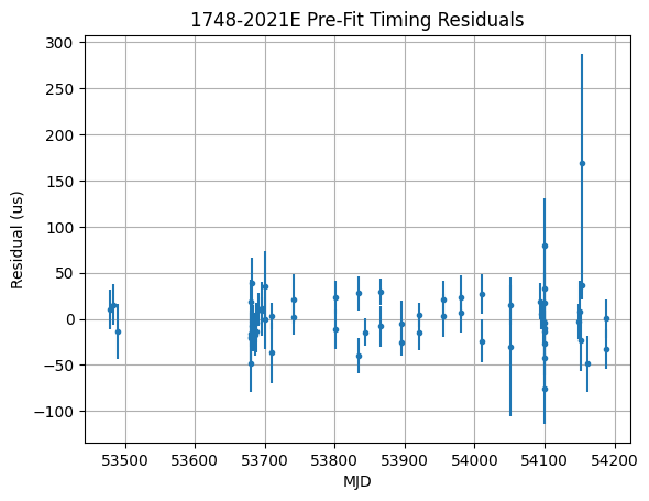 ../_images/examples_How_to_build_a_timing_model_component_24_0.png