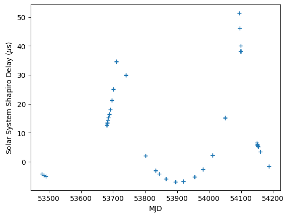 ../_images/examples_PINT_walkthrough_37_1.png