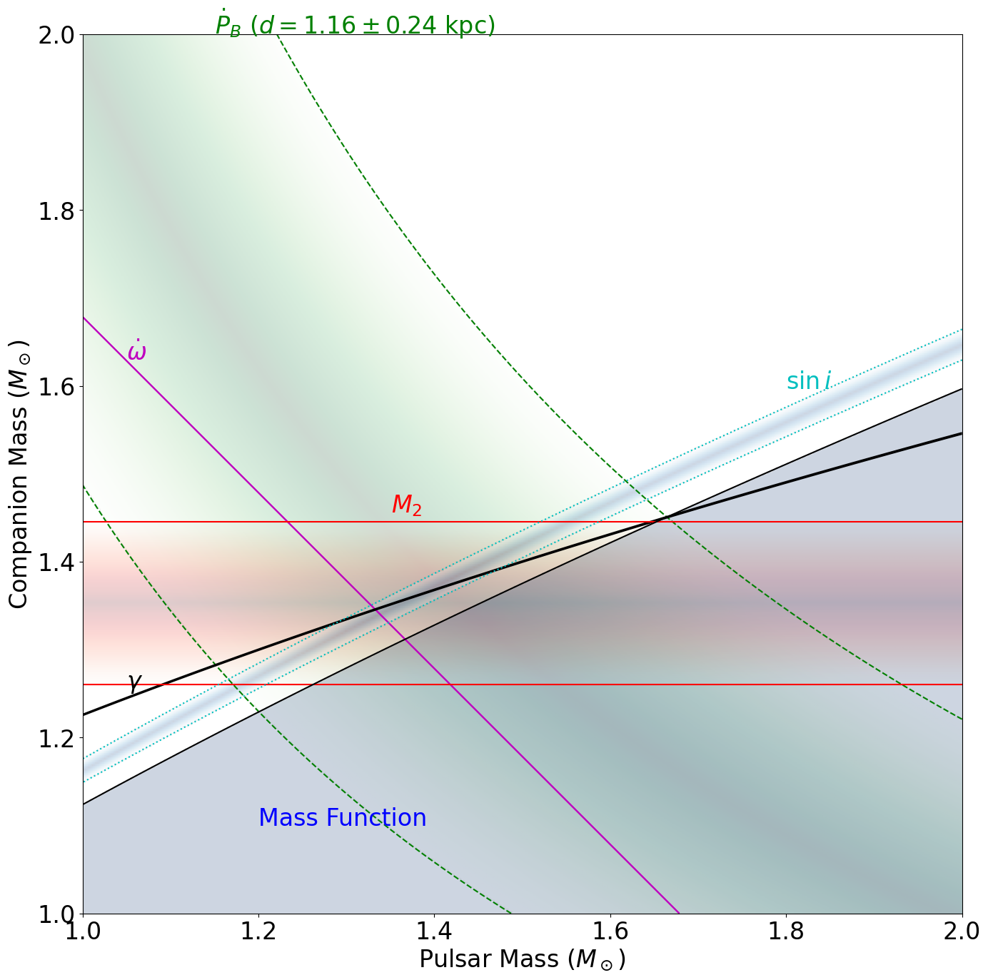 ../_images/examples_Simulate_and_make_MassMass_14_1.png