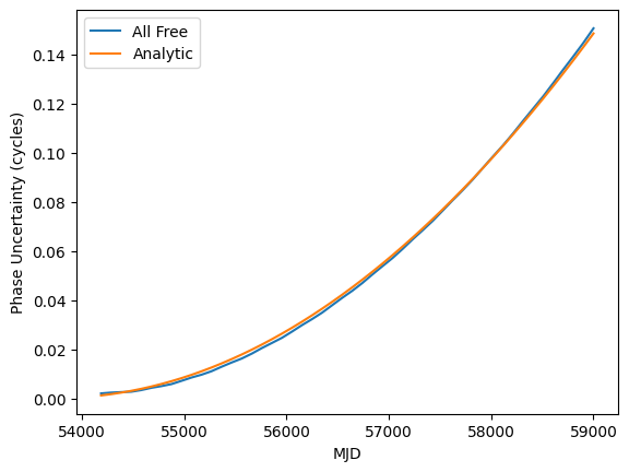 ../_images/examples_check_phase_connection_10_1.png