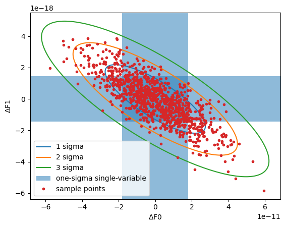 ../_images/examples_covariance_20_1.png