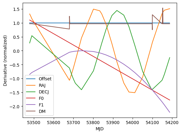 ../_images/examples_covariance_24_1.png