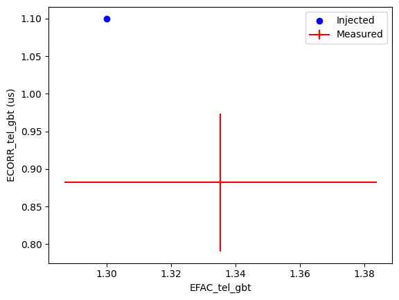 ../_images/examples_noise-fitting-example_14_0.png