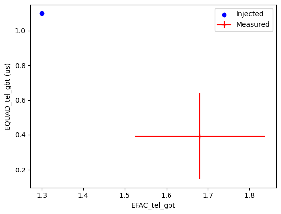 ../_images/examples_noise-fitting-example_8_0.png