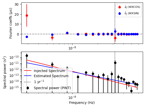../_images/examples_rednoise-fit-example_14_2.png
