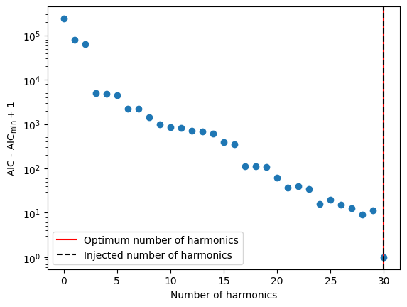 ../_images/examples_rednoise-fit-example_20_0.png