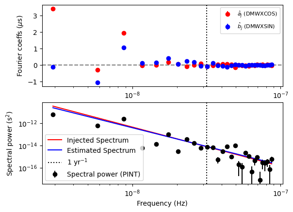 ../_images/examples_rednoise-fit-example_25_2.png