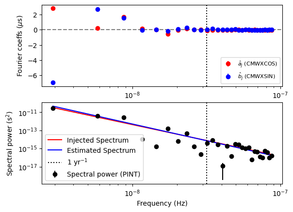 ../_images/examples_rednoise-fit-example_34_2.png