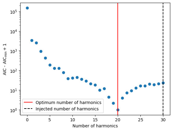 ../_images/examples_rednoise-fit-example_9_0.png