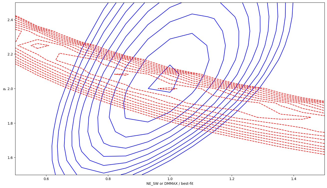 ../_images/examples_solar_wind_12_1.png