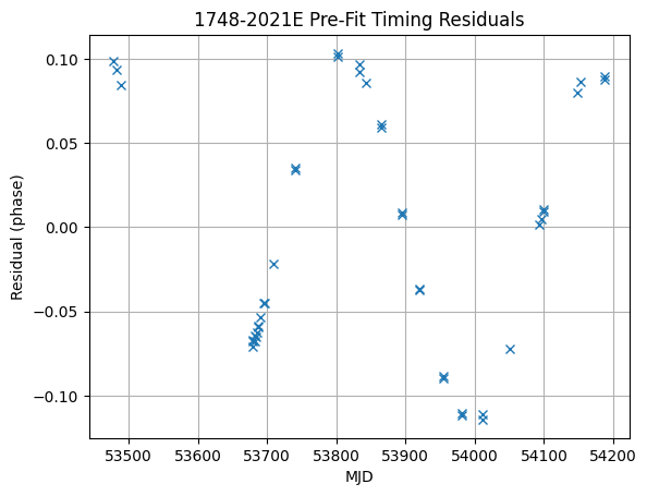 ../_images/examples_time_a_pulsar_11_0.png